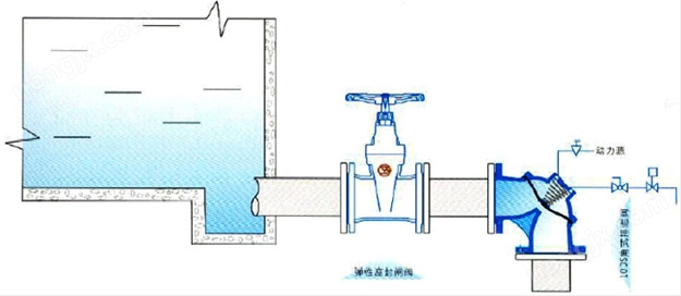 100S 角式排泥閥典型安裝示意圖