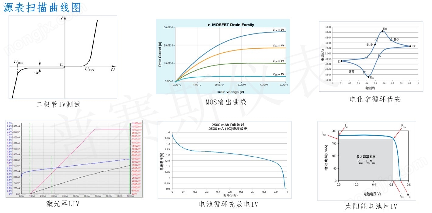 微電流電壓iv曲線測(cè)試數(shù)字源表國(guó)產(chǎn)